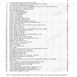 Cummins Big Cam troubleshooting symptoms index listing engine and system fault codes.