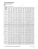 daewoo-330-iii-excavator-shop-manual-torque-300.webp Daewoo 330-III standard bolt torque specifications table showing diameter, pitch, and grade values in kg m and ft lb.
