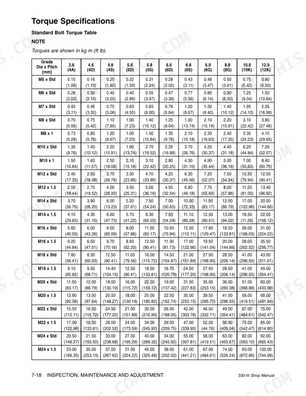 Daewoo 330-III standard bolt torque specifications table showing diameter, pitch, and grade values in kg m and ft lb.
