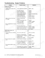 daewoo-330-iii-excavator-shop-manual-troubleshooting-310.webp Daewoo 330-III troubleshooting table for engine starting, starter circuit, and fuel system problems and remedies.