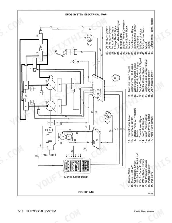 Daewoo 330-III EPOS system electrical map diagram showing controller, sensors, and instrument panel component connections.