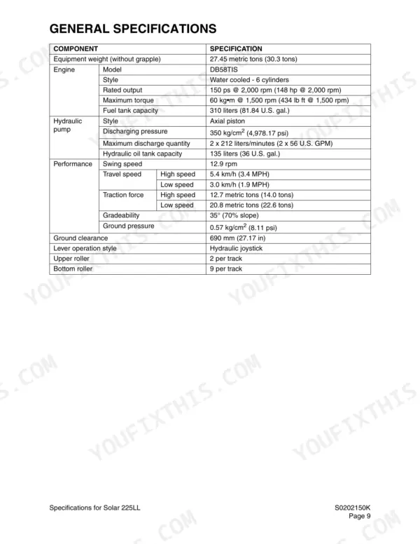 Daewoo Solar 225LL, Solar 300LL general specifications table for engine, hydraulic pump, and performance data.