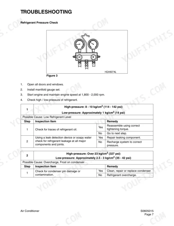 Daewoo Solar 75-V air conditioner refrigerant pressure troubleshooting guide.