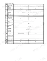 deutz-f1l-to-w-air-cooled-diesel-engines-workshop-manual-291-1921-specs-12.webp Deutz F1L 511, F1L 511 W, F2L 511, F2L 511 W, FL 511/W general engine data specifications table including bore, stroke, and speed.