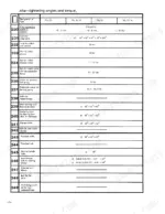 deutz-f1l-to-w-air-cooled-diesel-engines-workshop-manual-291-1921-torque-27.webp Deutz F1L 511, F1L 511 W, F2L 511, F2L 511 W, FL 511/W torque specification table for engine bolts, nuts, and fasteners.