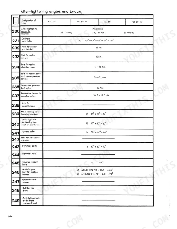 Deutz F1L 511, F1L 511 W, F2L 511, F2L 511 W, FL 511/W torque specification table for engine bolts, nuts, and fasteners.