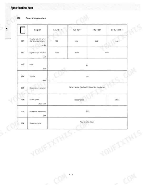 Deutz F2L 1011, F3L 1011, F4L 1011, BF4L 1011 T general engine data specification table with weights and dimensions.