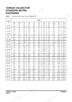 Doosan DX180LC-3 torque values table for standard metric fasteners by diameter, pitch, and grade in kg-m and ft-lb units.