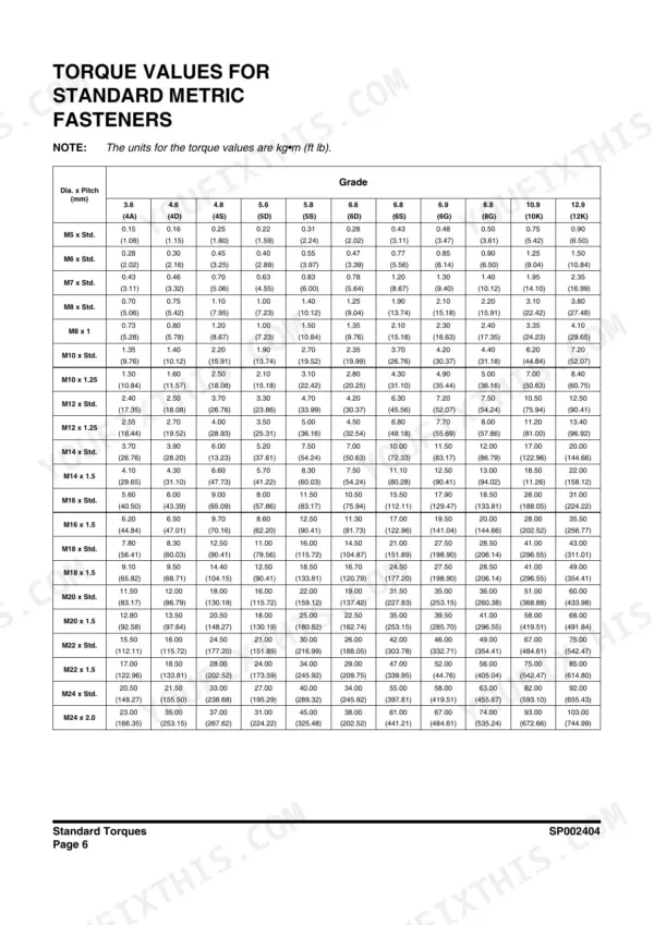 Doosan DX180LC-3 torque values table for standard metric fasteners by diameter, pitch, and grade in kg-m and ft-lb units.