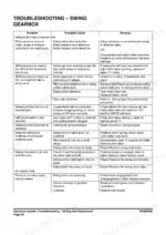 Doosan DX180LC-3 swing gearbox troubleshooting table listing common problems, causes, and repair remedies.