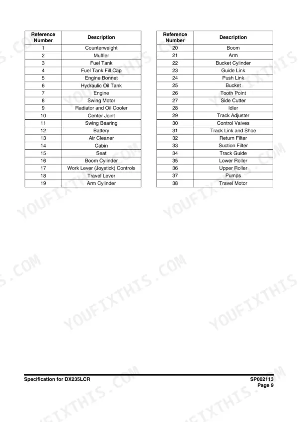 Doosan DX235LCR parts list table with reference numbers 1-38 for major machine components and assemblies.