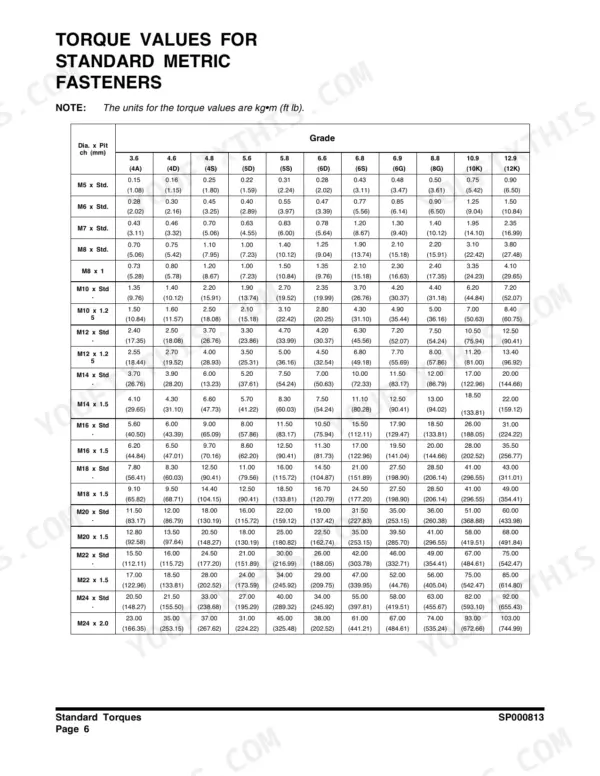 Doosan DX27Z, DX35Z standard metric fastener torque values table for various bolt sizes and grades in kg-m and ft-lb.