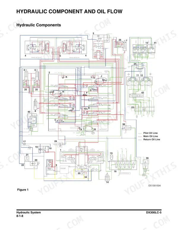 Doosan DX300LC-5 shop manual - Hydraulic Component and Oil Flow circuit diagram