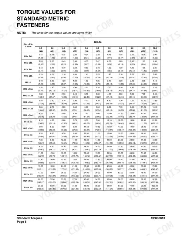 Doosan DX300LCA, DX300LC, DX340LC, DX350LC, DX420LC, DX480LC, DX520LC, DX225LC, DX225NLC standard metric fastener torque values table