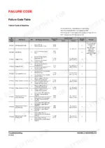 doosan-dx340lc-5-dx350lc-5-crawler-excavator-diagnostic-manual-error-codes-130.webp Doosan DX340LC-5, DX350LC-5 failure code table showing SPN, FMI, measuring points, and resistance values for hydraulic valves.