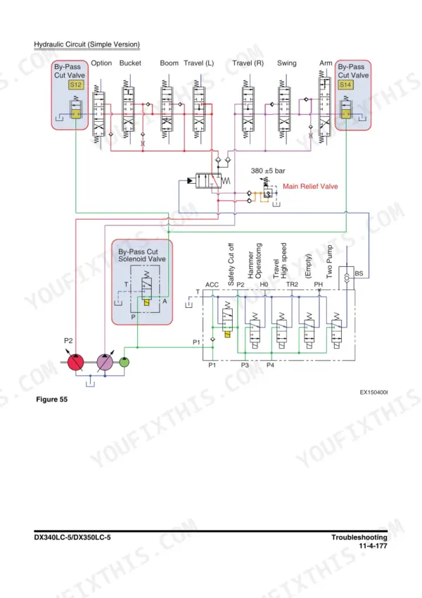 Doosan DX340LC-5, DX350LC-5 simple hydraulic circuit diagram showing main relief valve and by-pass cut solenoid valve.