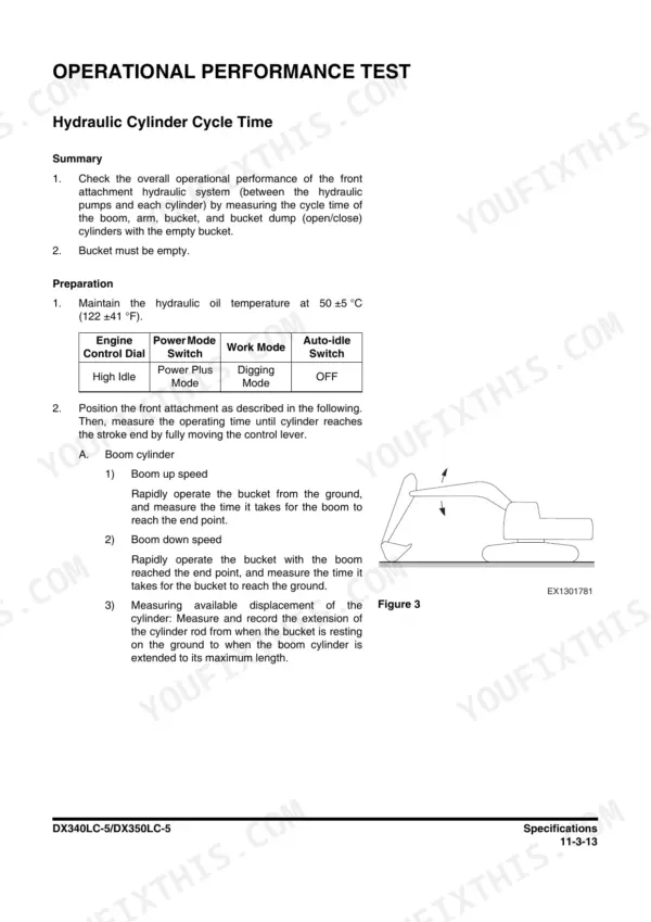 Doosan DX340LC-5, DX350LC-5 hydraulic cylinder cycle time operational performance test procedure and diagram.