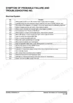 doosan-dx340lc-5-dx350lc-5-crawler-excavator-diagnostic-manual-troubleshooting-37.webp Doosan DX340LC-5, DX350LC-5 electrical system troubleshooting table listing error codes E01 through E21 and symptoms.