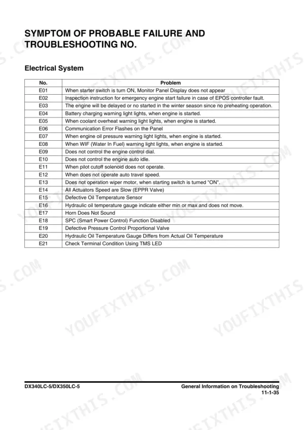 Doosan DX340LC-5, DX350LC-5 electrical system troubleshooting table listing error codes E01 through E21 and symptoms.