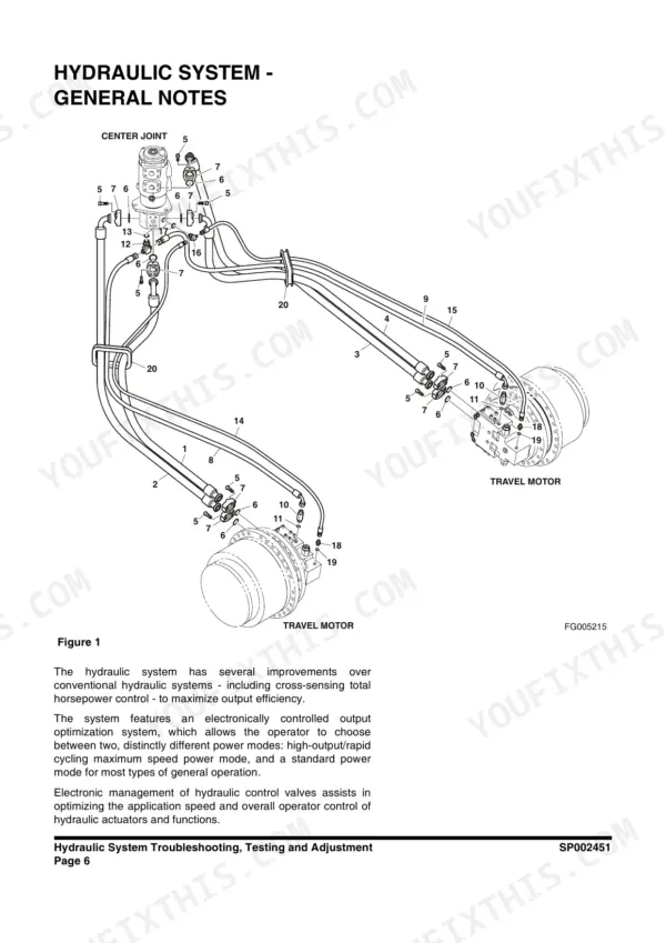 Doosan DX340LCA, DX300LCA hydraulic system diagram showing center joint and travel motor hose connections.