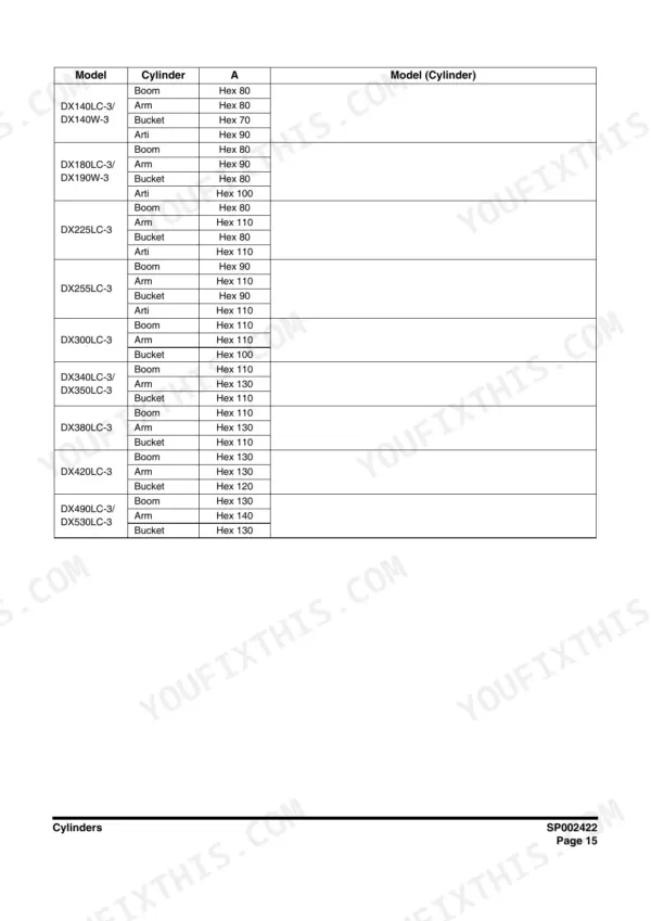 Doosan DX340LC-3 shop manual - Accumulator, Center Joint and Cylinders, Model