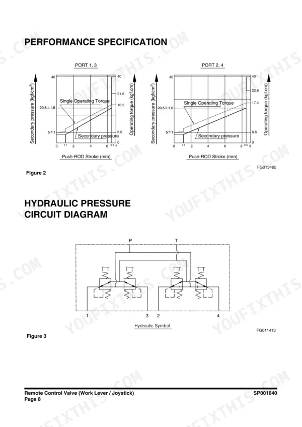 Doosan DX60R remote control valve performance specification charts and hydraulic pressure circuit diagram.