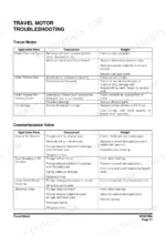 Doosan DX60R travel motor and counterbalance valve troubleshooting table listing symptoms, causes, and repair actions.