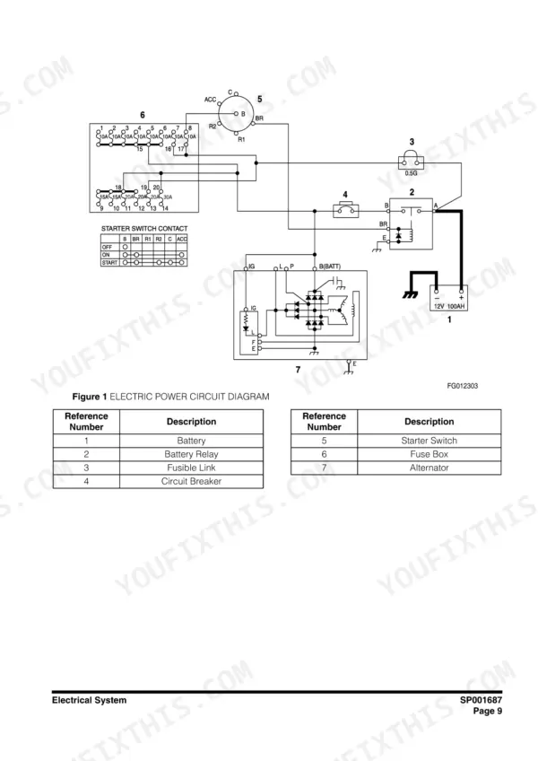 Doosan DX60R electric power circuit diagram showing battery, relay, fuse box, starter switch, and alternator wiring.