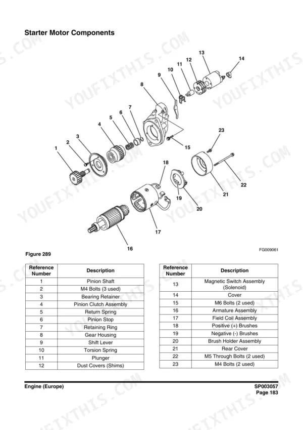Doosan DX62R-3 shop manual - Engine and Drivetrain, Reference table