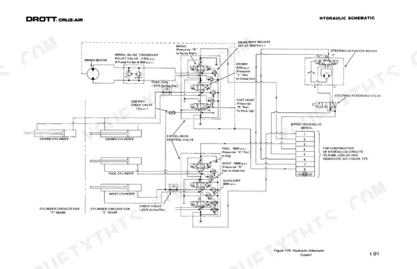 Drott 40 Cruz-Air Series "B" hydraulic schematic showing main control valve, swing motor, and 8-port hydraulic swivel.