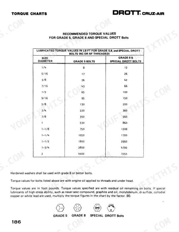 Drott 40 Cruz-Air Series "B", Drott 40 Cruz-Air Series "B" torque chart for Grade 5, 8, and special bolts.