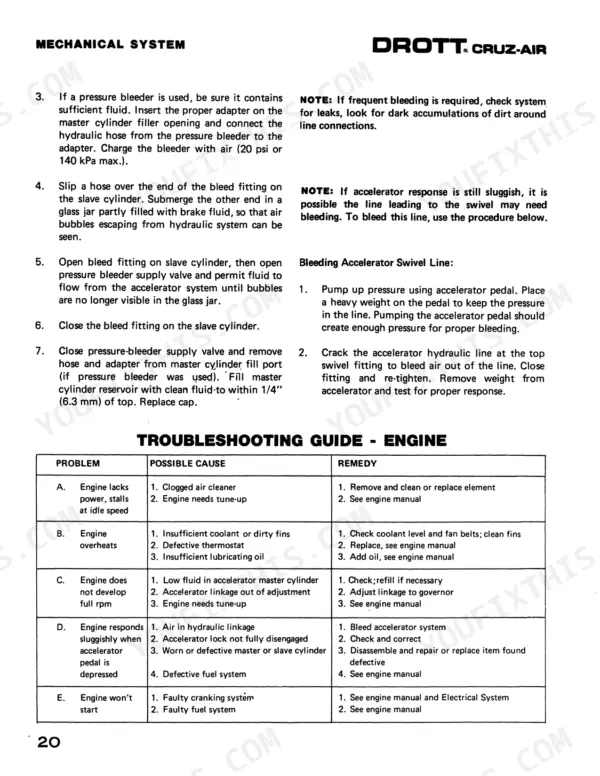 Drott 40 Cruz-Air Series "B", Drott 40 Cruz-Air Series "B" accelerator bleeding procedures and engine troubleshooting table.
