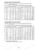 fendt-farmer-310-311-ls-lsa-workshop-repair-manual-engine-44.webp Fendt Farmer 310/311 torque specification tables for metric bolts by strength class