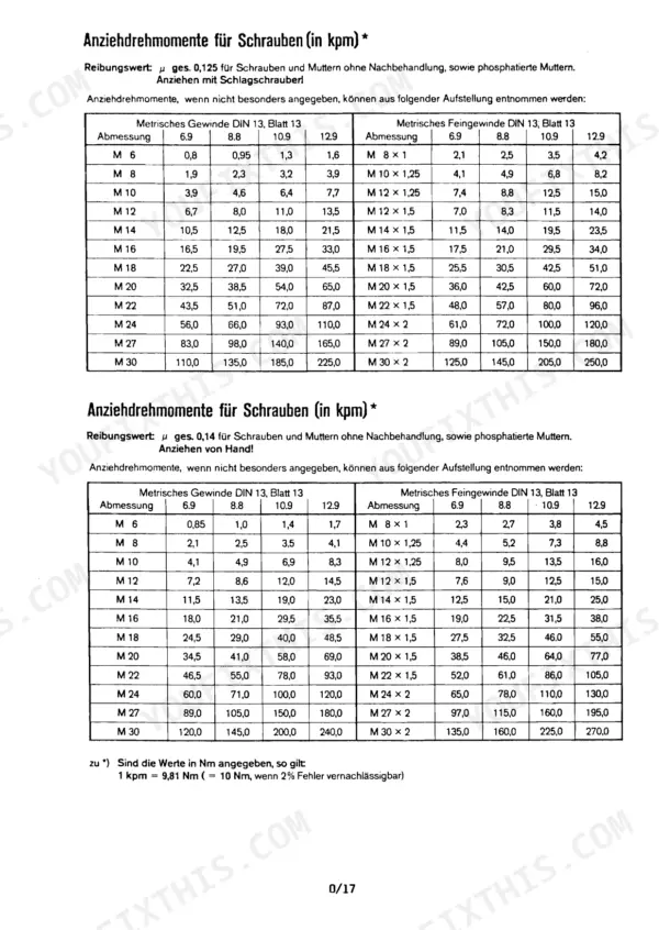 Fendt Farmer 310/311 torque specification tables for metric bolts by strength class