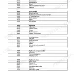Fendt 409, 410, 411, 412 Workshop Manual - Page 1