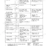 Fendt FAVORIT 611 LSA, FAVORIT 612 LSA, FAVORIT 614 LSA, FAVORIT 615 LSA lubricant capacity, type, and change interval table.