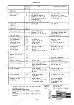 fendt-favorit-to-lsa-tractor-service-manual-x-990-005-026-exploded-view-42.webp Fendt Favorit 611/612/614/615 LSA lubricant capacity, type, and change interval table.