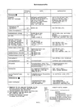 fendt-favorit-to-lsa-tractor-service-manual-x-990-005-026-procedures-44.webp Fendt FAVORIT 611 LSA, 612 LSA, 614 LSA, 615 LSA lubricant and fluid capacity table with service intervals.