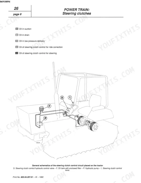 Fiat 55-75 to 765C steering clutch hydraulic control circuit schematic showing pump, filter, valve, and lever components.