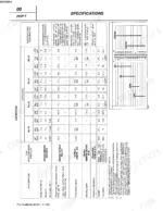 fiat-55-75-to-765c-tractor-workshop-manual-603-54-257-01-specs-14.webp Fiat 55-75 to 80-75, 465C-765C specs table showing fluid capacities, recommended products, and viscosity temperature chart.