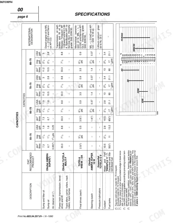 Fiat 55-75 to 80-75, 465C-765C specs table showing fluid capacities, recommended products, and viscosity temperature chart.