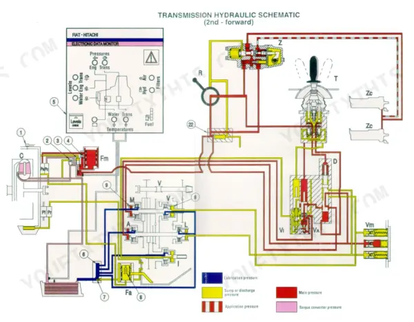 Fiat-hitachi FD 145 transmission hydraulic schematic for 2nd gear forward with electronic data monitor and pressure legend