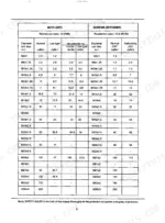 fiat-hitachi-fd-145-crawler-dozer-service-manual-604-00-506-torque-94.webp Fiat-hitachi FD 145 torque specification table for nuts and screws with various diameters and resistance classes.