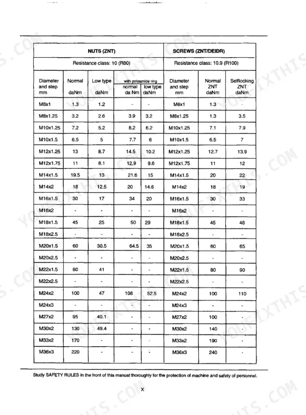 Fiat-hitachi FD 145 torque specification table for nuts and screws with various diameters and resistance classes.
