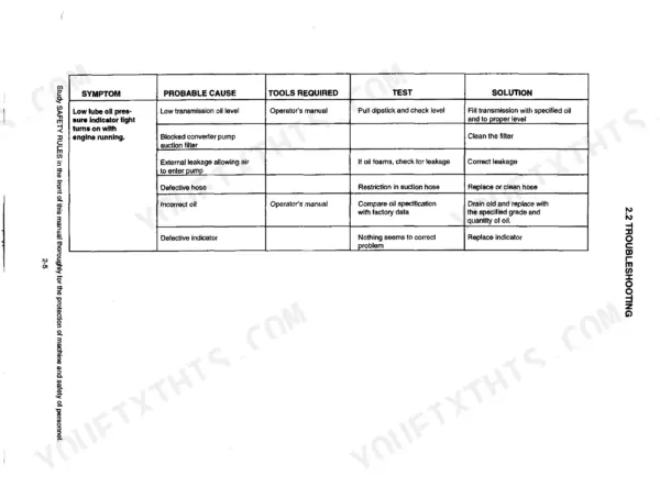 Fiat-hitachi FD 145 troubleshooting table for low transmission lube oil pressure indicator light causes and solutions.