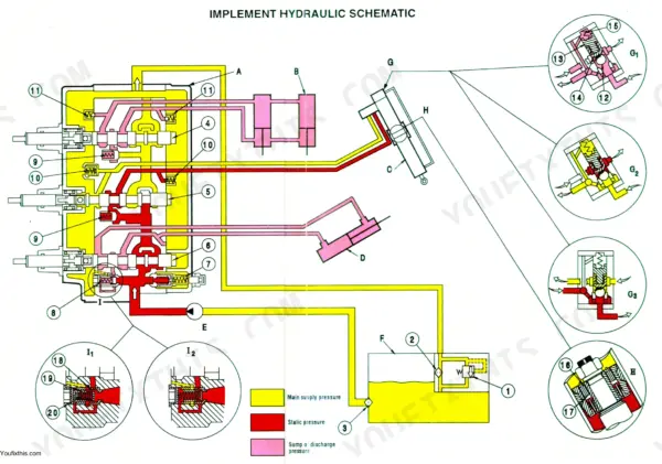 Fiat-Hitachi FD175 implement hydraulic schematic showing control valves, cylinders, and pressure flow.