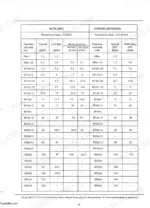 fiat-hitachi-fd-175-crawler-dozer-service-manual-604-06-572-torque-84-1.webp Fiat-Hitachi FD175 torque specification table for nuts and screws by diameter and resistance class.