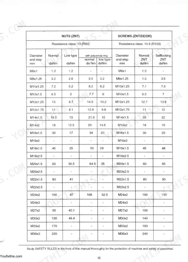 Fiat-Hitachi FD175 torque specification table for nuts and screws by diameter and resistance class.