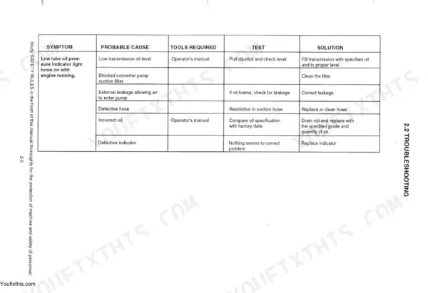 Fiat-Hitachi FD175 troubleshooting table for low transmission lube oil pressure indicator light symptoms.