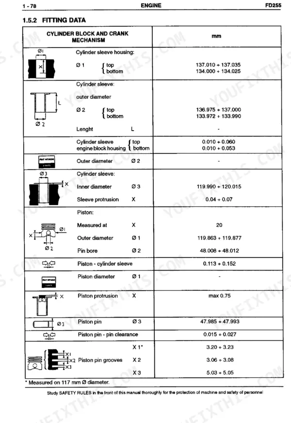 Fiat-hitachi FD 255, D 255-1T engine cylinder block and crank mechanism fitting data table with component clearances.